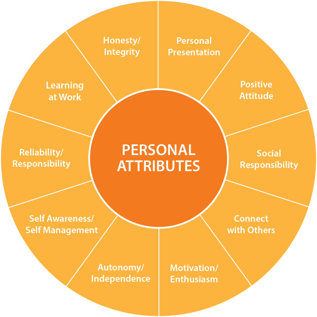 MAF NZ PERSONAL ATTRIBUTES