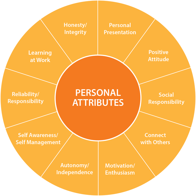 maf-nz-personal-attributes